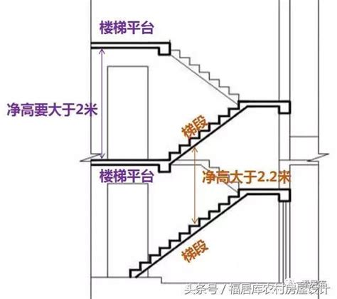 透天樓梯尺寸|[問題] 透天樓梯寬度最少要多少才好？